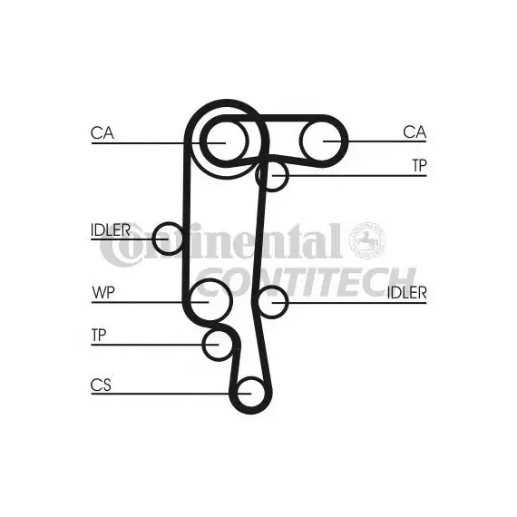 Ремень грм Contitech CT957(SET) - ContiTech арт. CT957(SET)